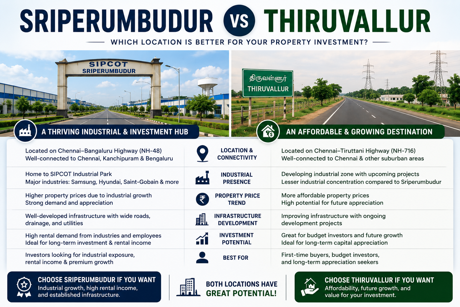 sriperumbudur-vs-thiruvallur-property